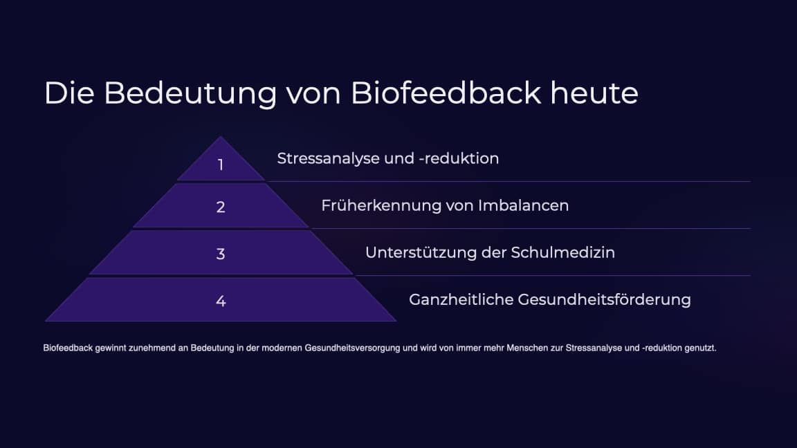 Die Bedeutung von Biofeedback heute – entspannte Anwendung
