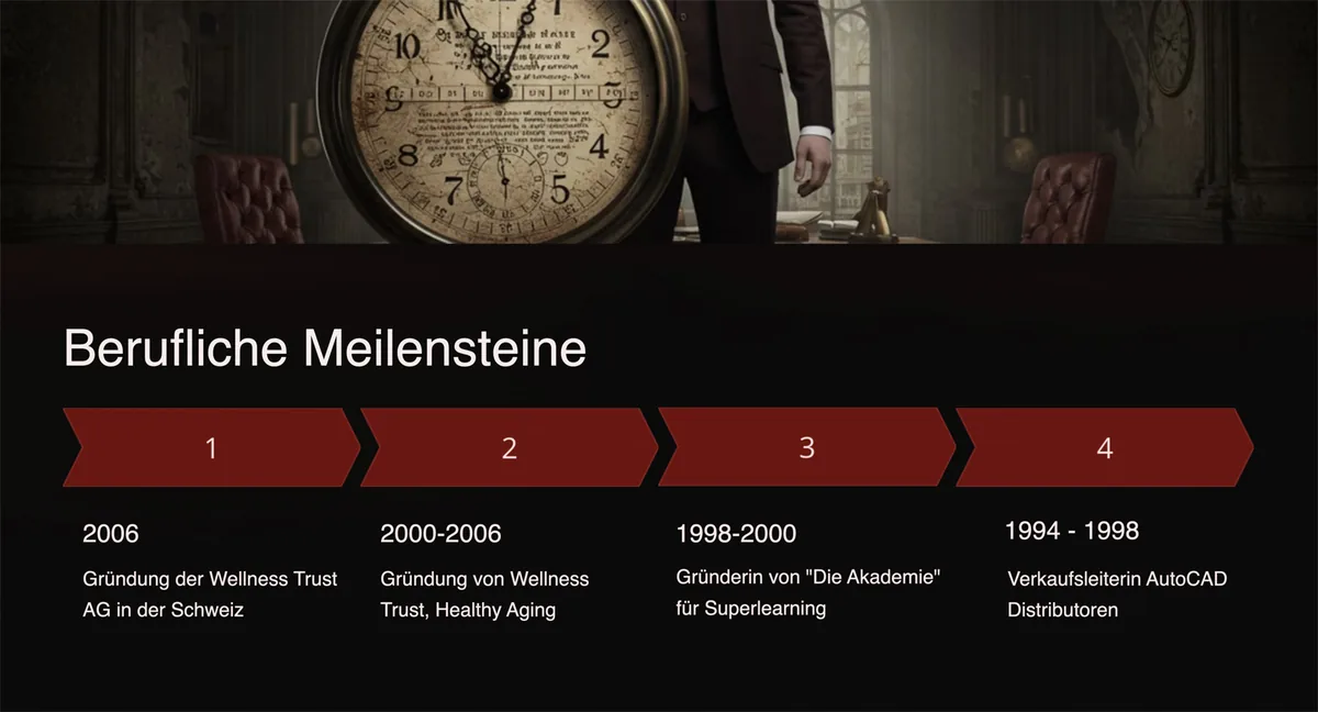Berufliche Meilensteine: 1. 2006 Gründung der Wellness Trust AG in der Schweiz; 2. 2000–2006 Gründung von Wellness Trust, Healthy Aging; 3. 1998–2000 Gründerin von „Die Akademie“ für Superlearning; 4. 1994–1998 Verkaufsleiterin AutoCAD Distributoren