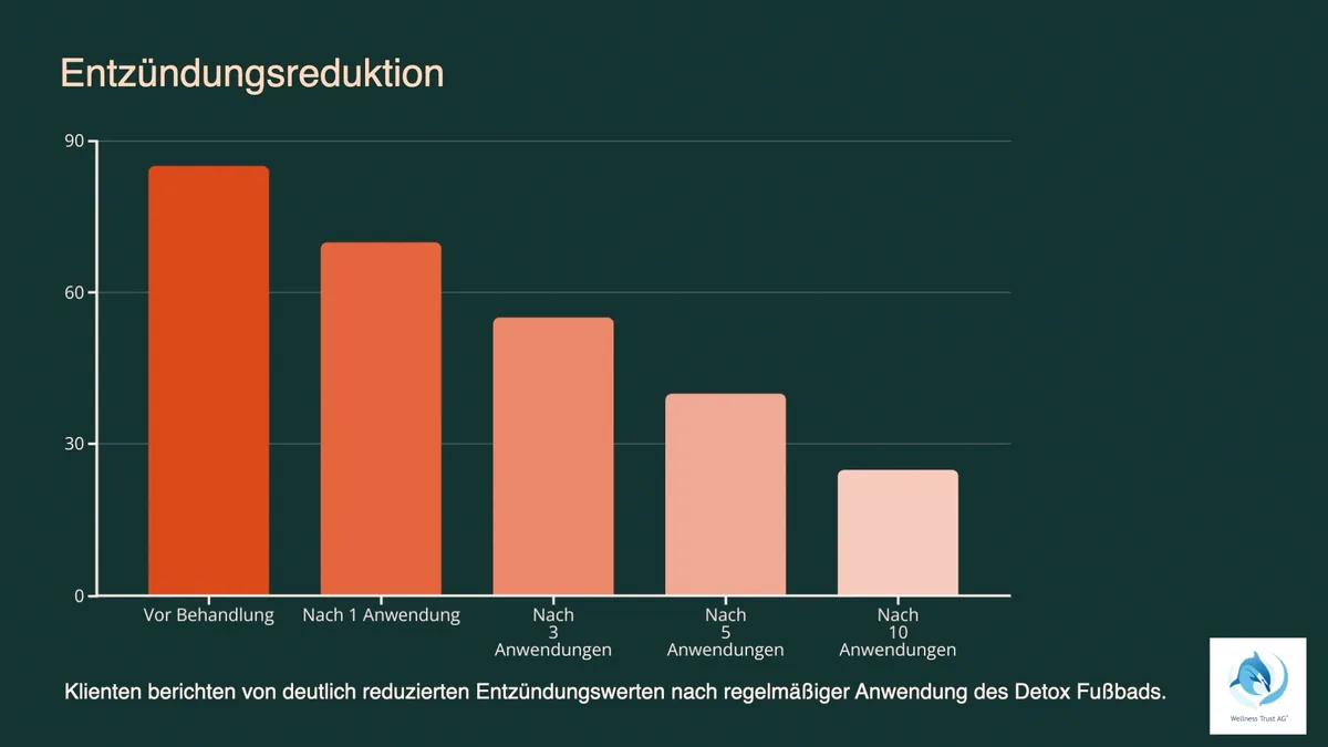 Video: Weitere Infos zur Anwendung des Hydrogen Detox Fußbads – Vorschaubild