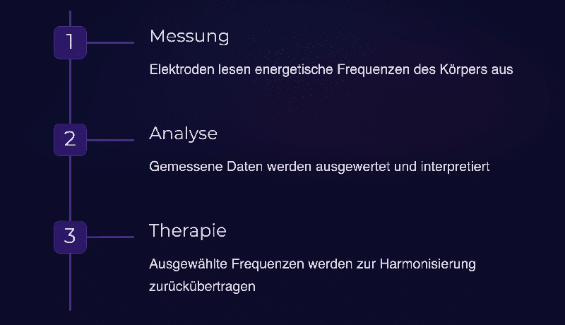 Schaubild: Wie funktioniert Biofeedback?