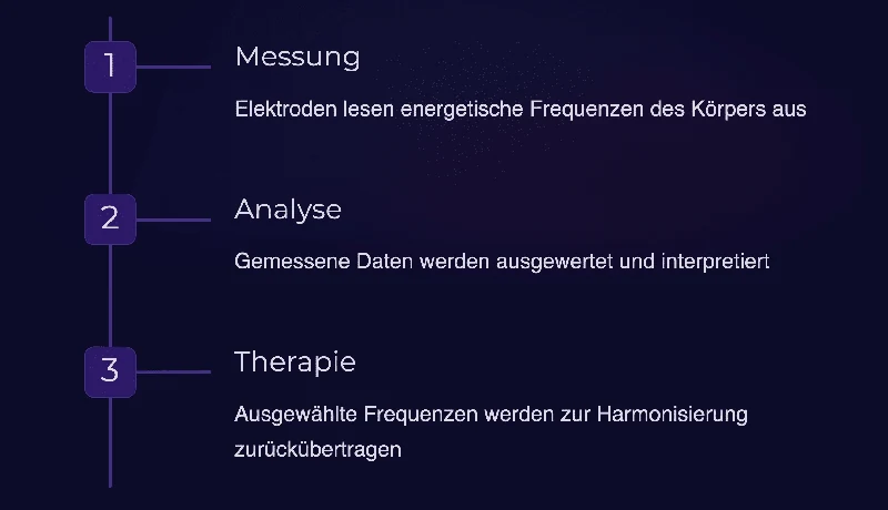 Schaubild: Wie funktioniert Biofeedback?